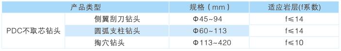 西安圆弧支柱钻头